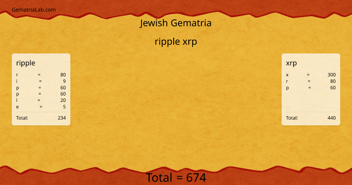 ripple xrp in jewish Gematria